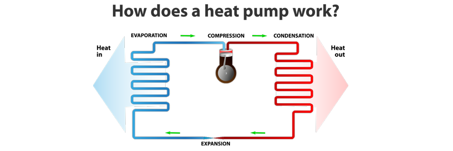 Heat Pump Services In Miami, FL